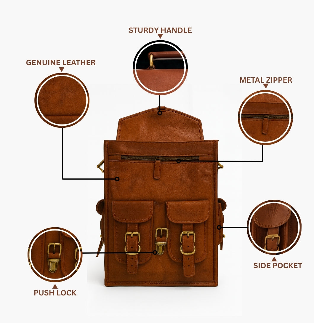 Brown leather backpack with labeled features on a white background